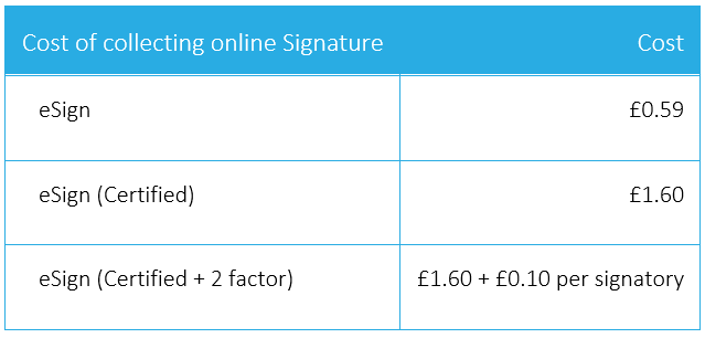 Sign&Send